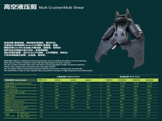Multi Crusher/Multi Shear