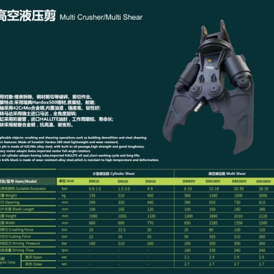 Multi Crusher/Multi Shear