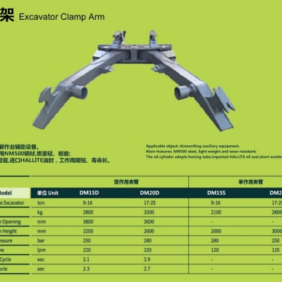 Excavator Clamp Arm