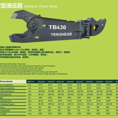 Hydraulic Power Shear