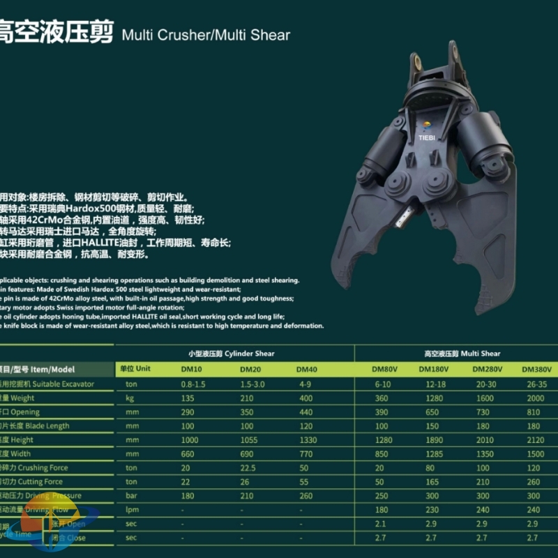 Multi Crusher/Multi Shear